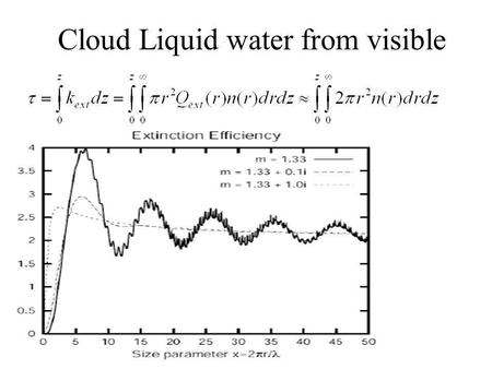 Cloud Liquid water from visible. Cloud liquid water from visible.