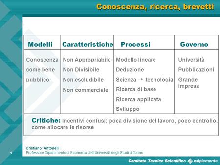 0 Cristiano Antonelli Professore Dipartimento di Economia dellUniversità degli Studi di Torino Conoscenza, ricerca e brevetti.