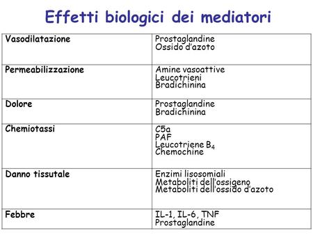 Effetti biologici dei mediatori