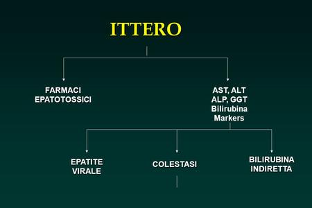 ITTERO FARMACI EPATOTOSSICI AST, ALT ALP, GGT Bilirubina Markers