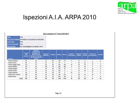 Ispezioni A.I.A. ARPA 2010.