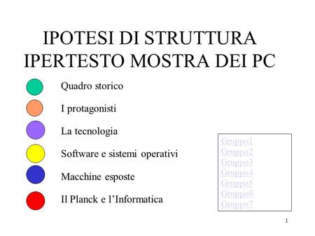 1 IPOTESI DI STRUTTURA IPERTESTO MOSTRA DEI PC Quadro storico I protagonisti La tecnologia Software e sistemi operativi Macchine esposte Il Planck e lInformatica.