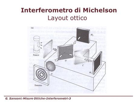 Interferometro di Michelson
