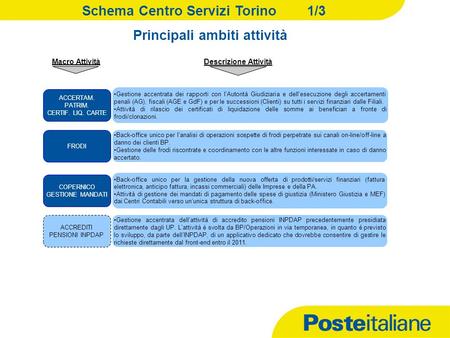 0 09/02/2014 Versione: 01 RUO/SOP RUO / SOP – Micro Organizzazione e Dimensionamento BP - Centro Servizi Torino.