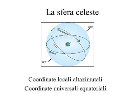 La sfera celeste Coordinate locali altazimutali Coordinate universali equatoriali.