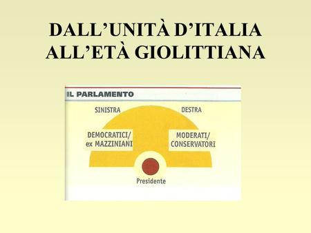 DALL’UNITÀ D’ITALIA ALL’ETÀ GIOLITTIANA