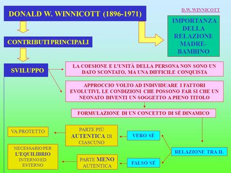 DONALD W. WINNICOTT ( ) D.W. WINNICOTT