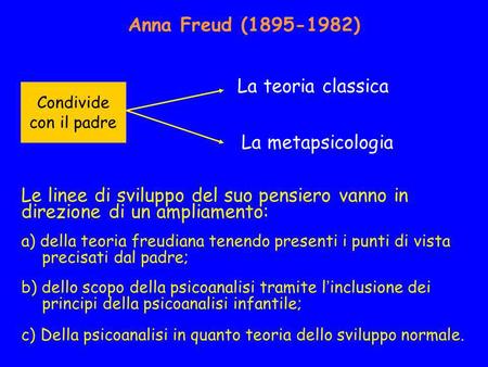 Anna Freud ( ) La teoria classica La metapsicologia