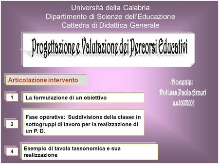 Università della Calabria Dipartimento di Scienze dellEducazione Cattedra di Didattica Generale La formulazione di un obiettivo Fase operativa: Suddivisione.