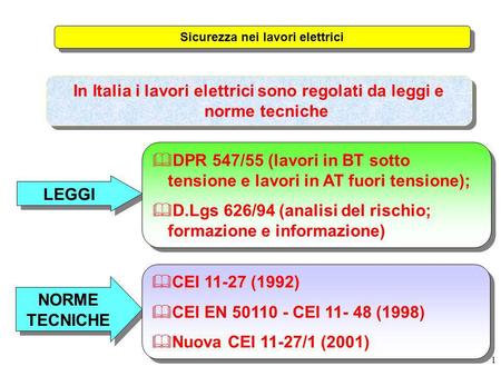 In Italia i lavori elettrici sono regolati da leggi e norme tecniche