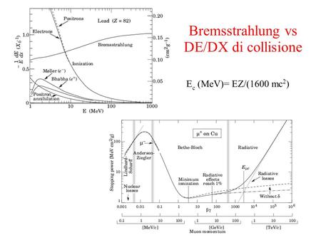 Bremsstrahlung vs DE/DX di collisione E c (MeV)= EZ/(1600 mc 2 )