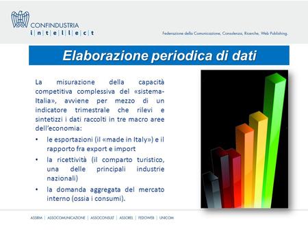 Slim Factor Index Indicatore di competitività complessiva del sistema Italia A cura di Alessandro Amadori e Paola Simonetta Centro Studi ASSIRM.