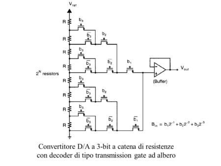 Convertitore D/A a 3-bit a catena di resistenze con digital decoder