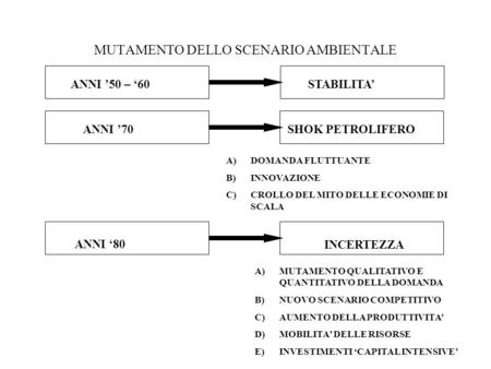 MUTAMENTO DELLO SCENARIO AMBIENTALE