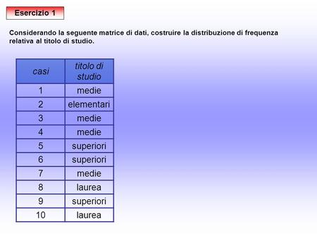 Esercizio 1 casi titolo di studio 1medie 2elementari 3medie 4 5superiori 6 7medie 8laurea 9superiori 10laurea Considerando la seguente matrice di dati,