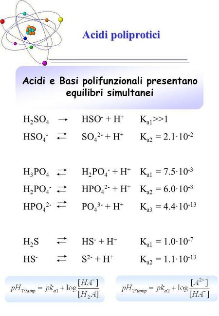 Acidi e Basi polifunzionali presentano equilibri simultanei