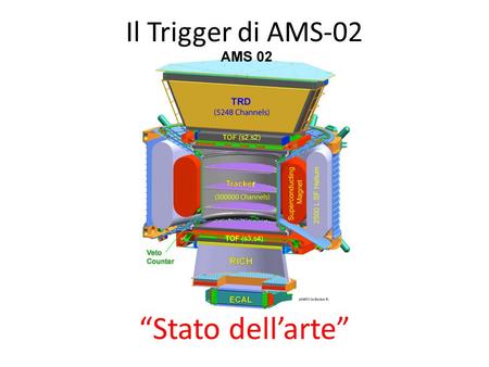 Il Trigger di AMS-02 Stato dellarte. Trigger: Stato dellarte I livelli di trigger dellesperimento: -Fast trigger:FTC (particella carica attraversa il.