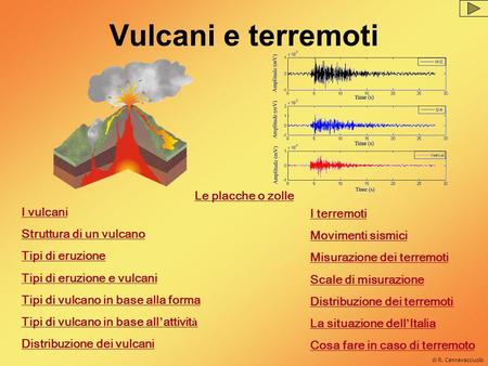 Vulcani e terremoti Le placche o zolle I vulcani I terremoti