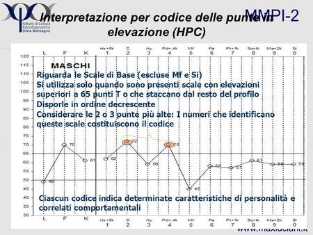 Interpretazione per codice delle punte in elevazione (HPC)