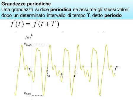 Grandezze periodiche Una grandezza si dice periodica se assume gli stessi valori dopo un determinato intervallo di tempo T, detto periodo.