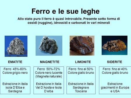 Ferro e le sue leghe Allo stato puro il ferro è quasi introvabile. Presente sotto forma di ossidi (ruggine), idrossidi e carbonati in vari minerali EMATITE.