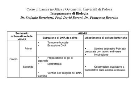 Corso di Laurea in Ottica e Optometria, Università di Padova