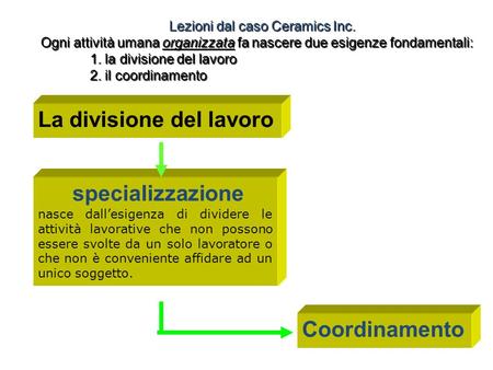 Lezioni dal caso Ceramics Inc.