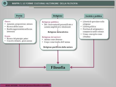 Religione naturalistica Religione purificata dalla natura