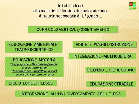 di scuola dell’infanzia, di scuola primaria,