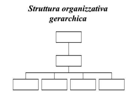 Struttura organizzativa gerarchica