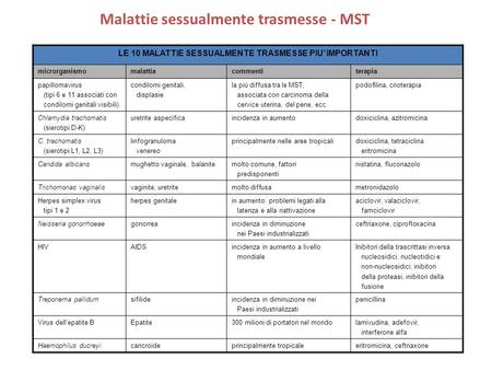 Malattie sessualmente trasmesse - MST
