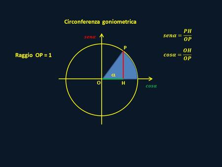  P O H Circonferenza goniometrica Raggio OP = 1.