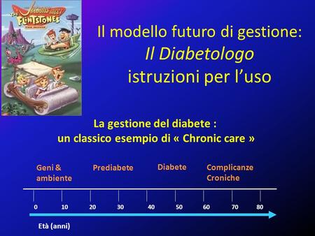 Età (anni) La gestione del diabete : un classico esempio di « Chronic care » 07080605040302010 Prediabete Diabete Complicanze Croniche Geni & ambiente.