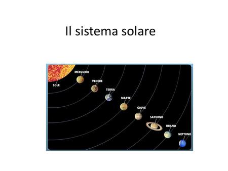 Il sistema solare.