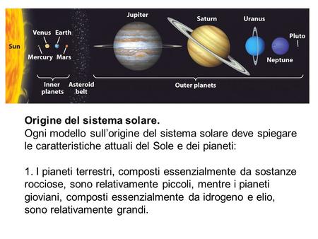 Origine del sistema solare.