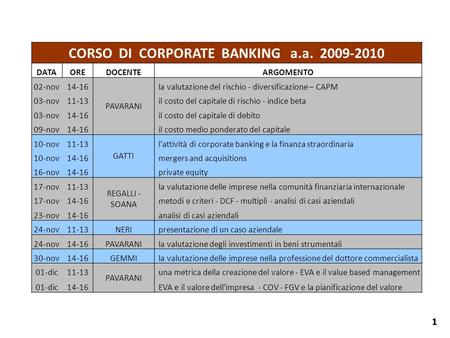 CORSO DI CORPORATE BANKING a.a