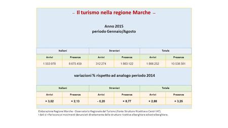 -- Il turismo nella regione Marche -– Elaborazione Regione Marche - Osservatorio Regionale del Turismo (Fonte Strutture Ricettive e Centri IAT). I dati.