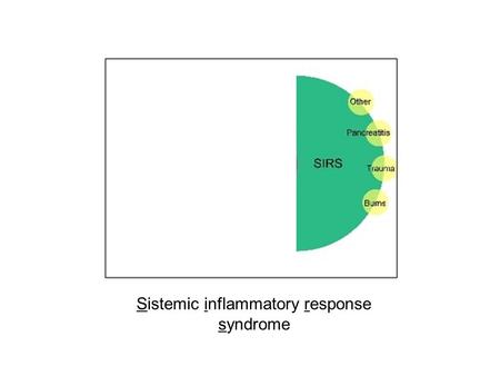 Sistemic inflammatory response syndrome