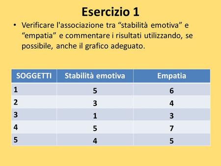 Esercizio 1 Verificare l'associazione tra “stabilità emotiva” e “empatia” e commentare i risultati utilizzando, se possibile, anche il grafico adeguato.