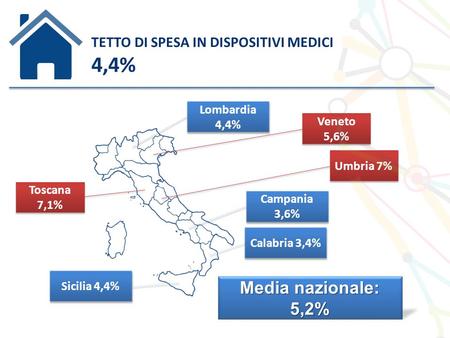 Campania 3,6% Calabria 3,4% Sicilia 4,4% Lombardia 4,4% Veneto 5,6% Umbria 7% Toscana 7,1% Media nazionale: 5,2% TETTO DI SPESA IN DISPOSITIVI MEDICI 4,4%