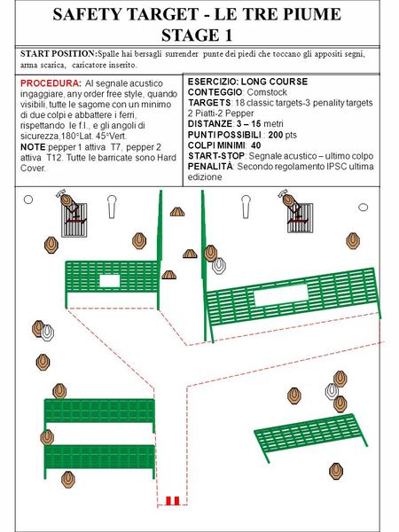 SAFETY TARGET - LE TRE PIUME STAGE 1 START POSITION:Spalle hai bersagli surrender punte dei piedi che toccano gli appositi segni, arma scarica, caricatore.