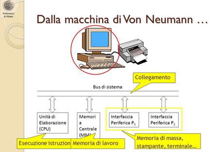 Dalla macchina di Von Neumann …