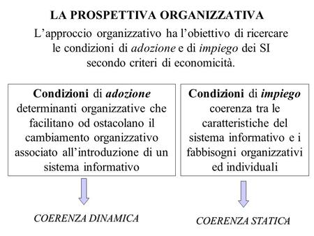 LA PROSPETTIVA ORGANIZZATIVA