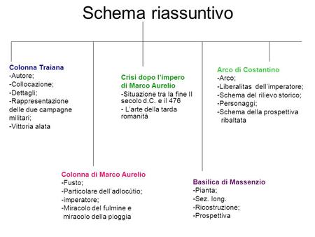 Schema riassuntivo Colonna Traiana Arco di Costantino Autore; -Arco;