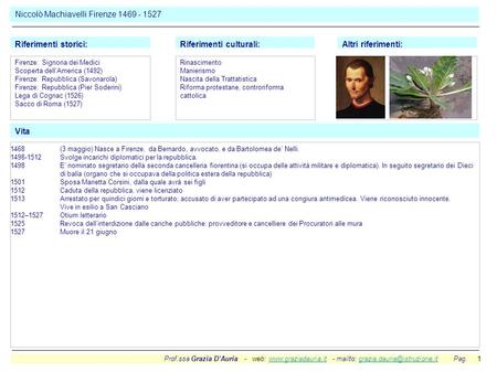 Prof.ssa Grazia DAuria - web:  - mailto: Pag. Niccolò Machiavelli.