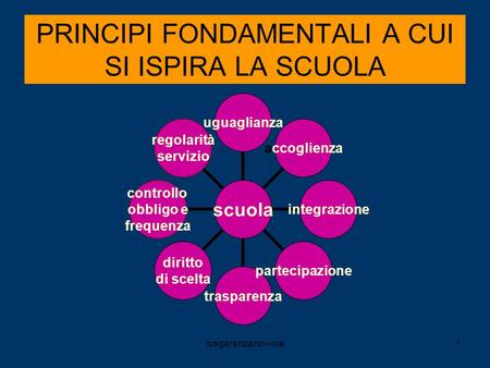 PRINCIPI FONDAMENTALI A CUI SI ISPIRA LA SCUOLA