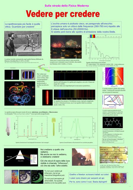 Sulla strada della Fisica Moderna Le prime ricerche sistematiche sugli spettri furone effettuate da Bunsen e Kirchhoff tra il 1855 e il 1863.