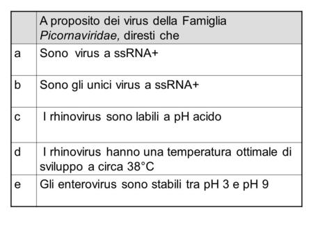 A proposito dei virus della Famiglia Picornaviridae, diresti che