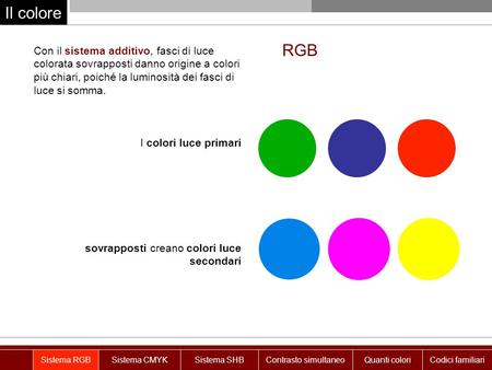 Il colore RGB Con il sistema additivo, fasci di luce colorata sovrapposti danno origine a colori più chiari, poiché la luminosità dei fasci di luce si.