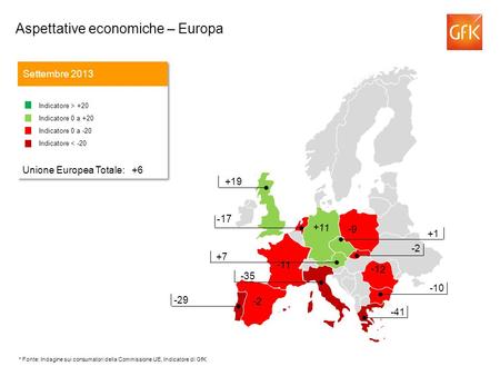 -17 Aspettative economiche – Europa Settembre 2013 Indicatore > +20 Indicatore 0 a +20 Indicatore 0 a -20 Indicatore < -20 Unione Europea Totale: +6 Indicatore.
